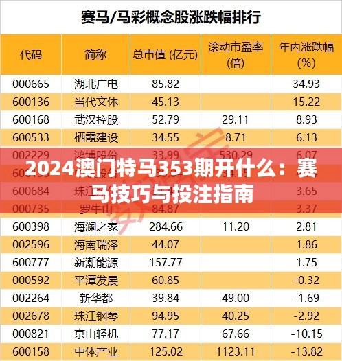 2024澳门特马353期开什么：赛马技巧与投注指南