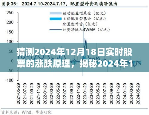 揭秘，2024年12月18日股票涨跌背后的秘密与实时动态原理探究