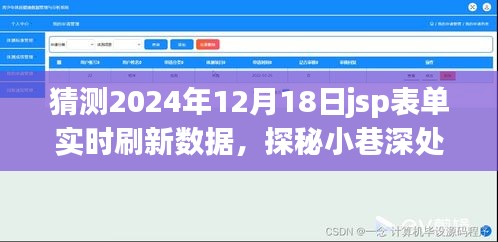 探秘未来科技，JSP表单实时刷新数据的奇幻之旅与小巷深处的创新展望（2024年12月18日）