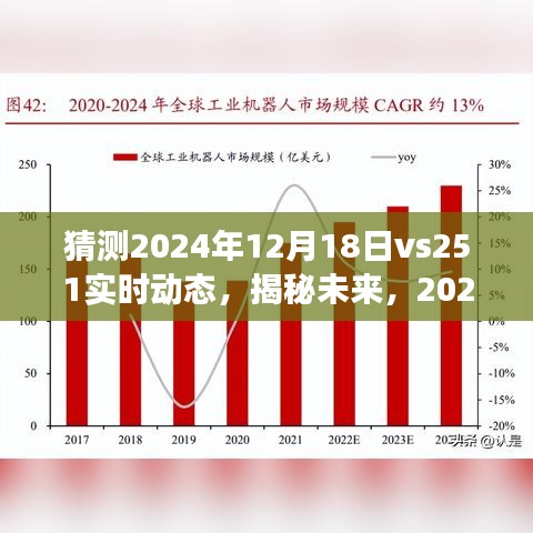 揭秘未来动向，2024年12月18日VS251实时动态展望与猜测报告