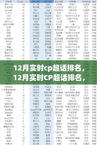 12月实时CP超话排名回顾，故事、事件与时代印记