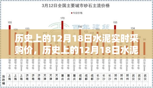 探寻水泥实时采购价背后的历史背景与时代影响，聚焦12月18日数据解析