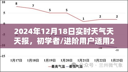 初学者与进阶用户适用的天气预报指南，掌握天气预报技能，了解实时天气动态