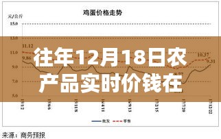 往年12月18日农产品实时价格查询平台深度解析与评测，查询渠道一览无余