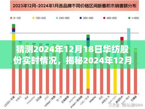 揭秘华纺股份未来走向，深度分析预测与实时动态观察（2024年12月18日）