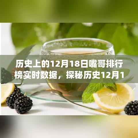 历史嘴哥排行榜背后的故事，探秘12月18日的独特风味之旅实时数据揭秘