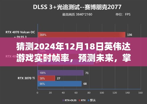 英伟达游戏实时帧率预测，揭秘未来技术走向，掌握技巧，展望2024年英伟达游戏帧率飞跃发展！