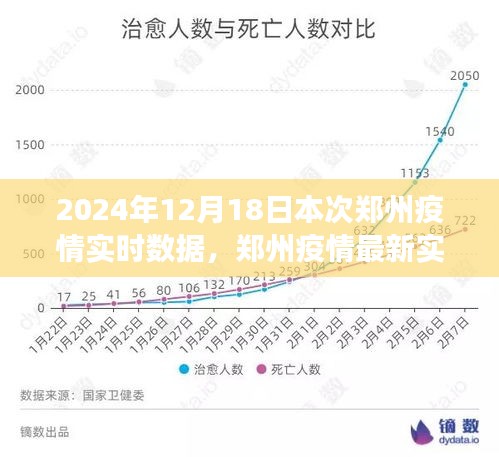 郑州疫情实时数据报告，深度解读与防控建议（小红书体）