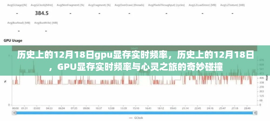 12月18日GPU显存实时频率，技术发展与心灵之旅的交汇点