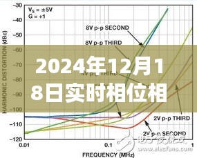 超越星辰，实时相位相角差测量的奇妙旅程与自我超越（2024年12月18日）