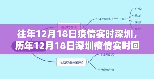 历年12月18日深圳疫情回顾与实时动态，防疫进展、未来展望及实时防疫情况分析