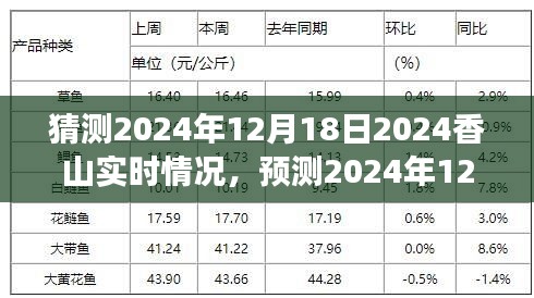 未来景象探索，预测2024年12月18日香山实时状况