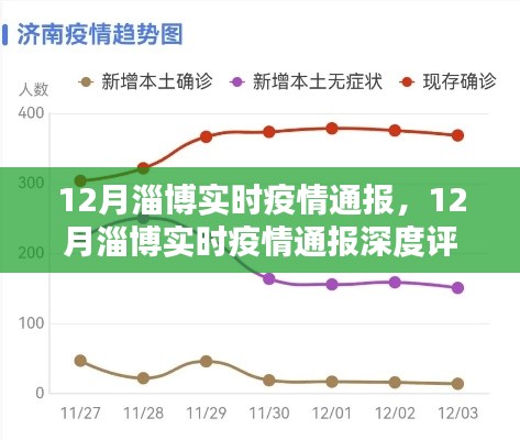 12月淄博疫情实时通报及深度评测介绍