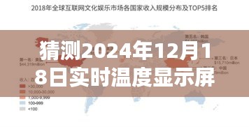 跨越数字海洋，掌握未来温度，如何调整实时温度显示屏，点亮学习之光，预测未来天气变化（2024年12月18日）