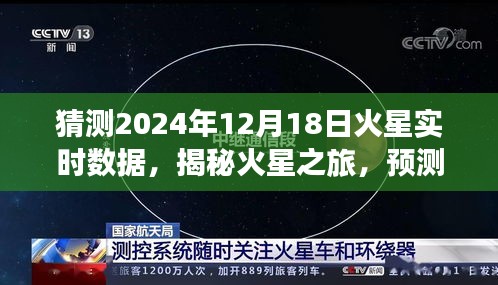 揭秘火星之旅，预测火星实时数据，探寻远离尘嚣的心灵之旅（2024年火星美景展望）