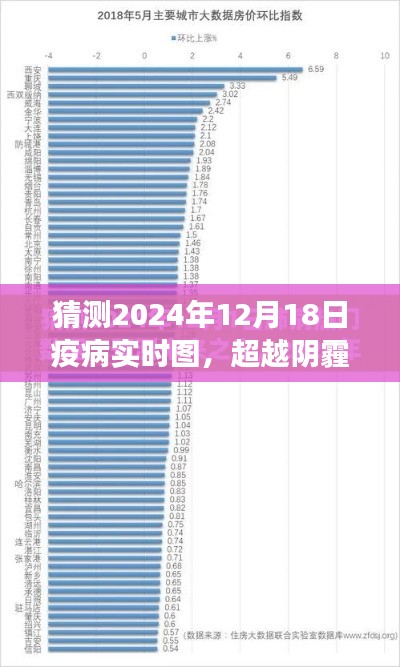 迎接曙光，预测2024年疫情新态势，共筑未来健康防线