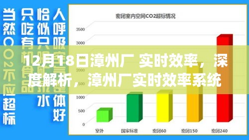 漳州厂实时效率系统深度解析与评测介绍