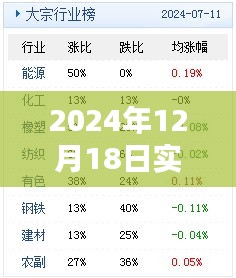 揭秘2024年12月18日实时饼图，洞悉数据背后的真相