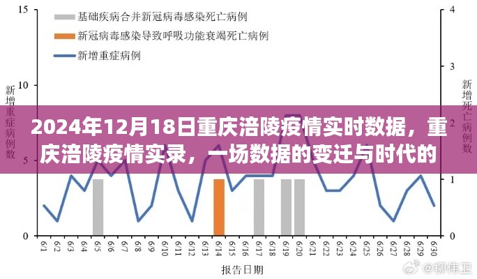 重庆涪陵疫情实录，数据变迁与时代印记（2024年12月18日实时数据）