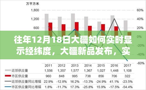 大疆新品发布，实时经纬度显示重塑无人机体验，科技魅力闪耀无人机领域