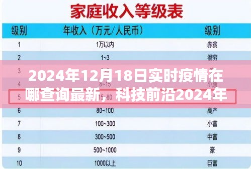 科技前沿神器，一键追踪最新疫情动态，智能查询疫情实时追踪系统开启智能生活新篇章