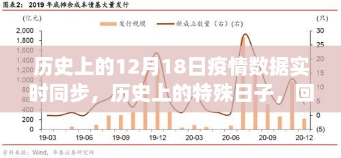 回望特殊日子，十二月十八日疫情数据实时同步之旅