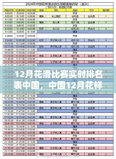 中国花样滑冰比赛实时排名表制作指南，从初学者到进阶用户全攻略（12月版）