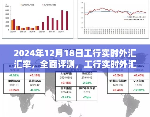 工行实时外汇汇率深度解析与用户体验报告，以2024年12月18日为例