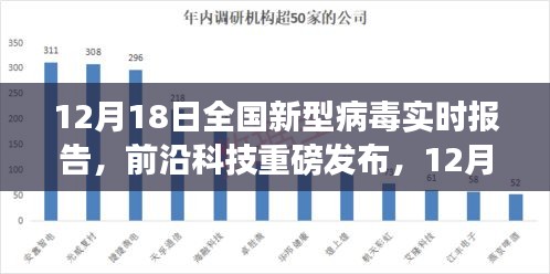 全国新型病毒实时报告科技新品发布，颠覆认知的防疫科技进展