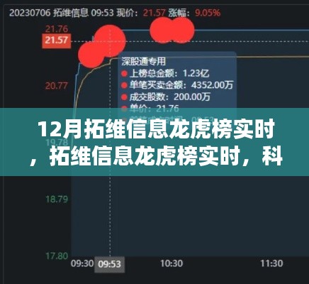 拓维信息龙虎榜实时，科技领跑重塑生活新纪元