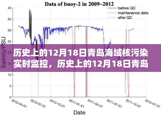 历史上的青岛海域核污染实时监控，深入探究与观点阐述