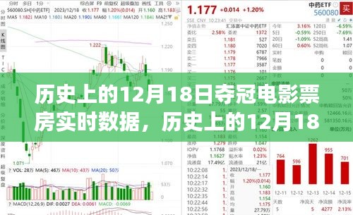 揭秘历史夺冠日，揭秘电影票房夺冠时刻与实时数据传奇见证的12月18日