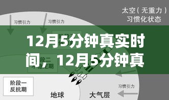 重塑自我，12月5分钟真实时间的自信与成就感之旅