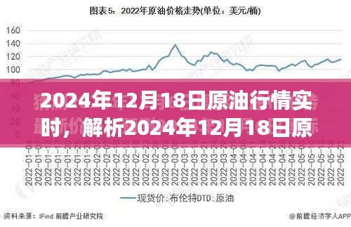 2024年12月18日原油市场实时行情解析，多元观点与个人立场探讨