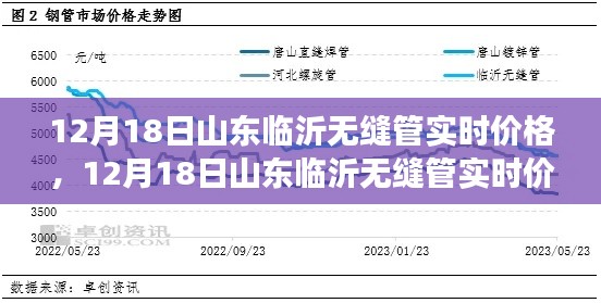 山东临沂无缝管实时价格动态，变化中的学习成就自信之路