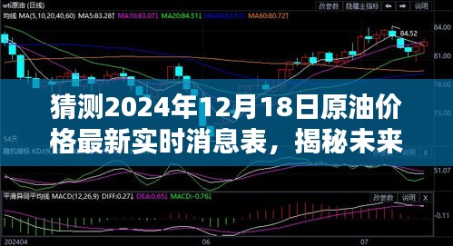 揭秘未来油价走势，预测2024年12月18日原油价格的最新动态及实时消息表分析