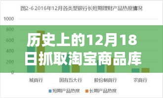 历史上的12月18日淘宝商品库存实时性探索与影响分析