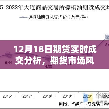 揭秘十二月十八日期货市场风云，实时成交分析与市场波澜的解读