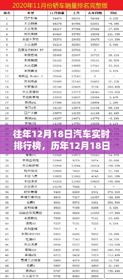 历年12月18日汽车实时排行榜深度解析与对比观察