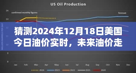 解析未来油价走向，预测美国油价实时走势对全球能源市场的影响