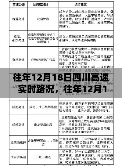 往年12月18日四川高速实时路况分析与观点阐述