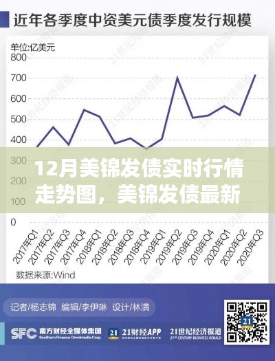 美锦发债最新动态及12月实时行情走势图解析