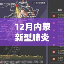 内蒙新型肺炎12月实时动态回顾与影响探究