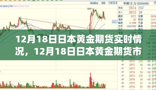 12月18日日本黄金期货市场实时动态解析与行情概览