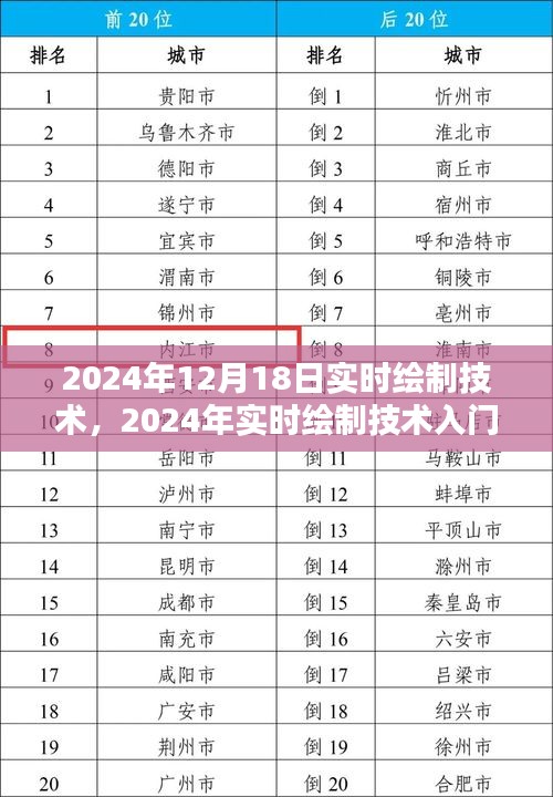 2024年实时绘制技术入门指南，掌握绘制技能，一步步引领未来