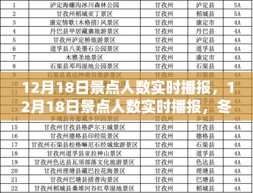 冬日暖阳下的家庭欢乐时光，12月18日景点人数实时播报