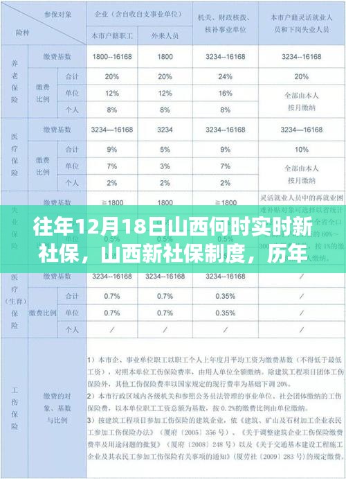 山西新社保制度历年深度解读与影响回顾，历年十二月十八日实施新社保制度的历程与影响分析