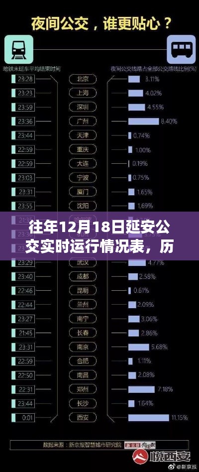 小红书独家揭秘，历年延安公交12月18日实时运行情况大解密