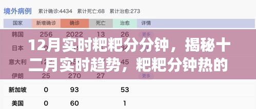 揭秘十二月实时趋势背后的故事，粑粑分钟热的背后真相