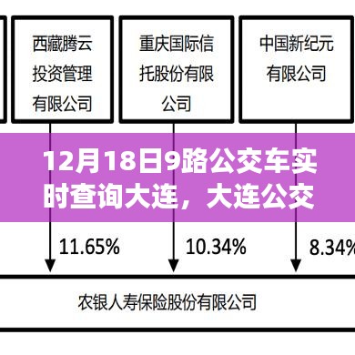 大连公交新纪元，升级后的9路公交车智能查询系统实时掌握在指尖